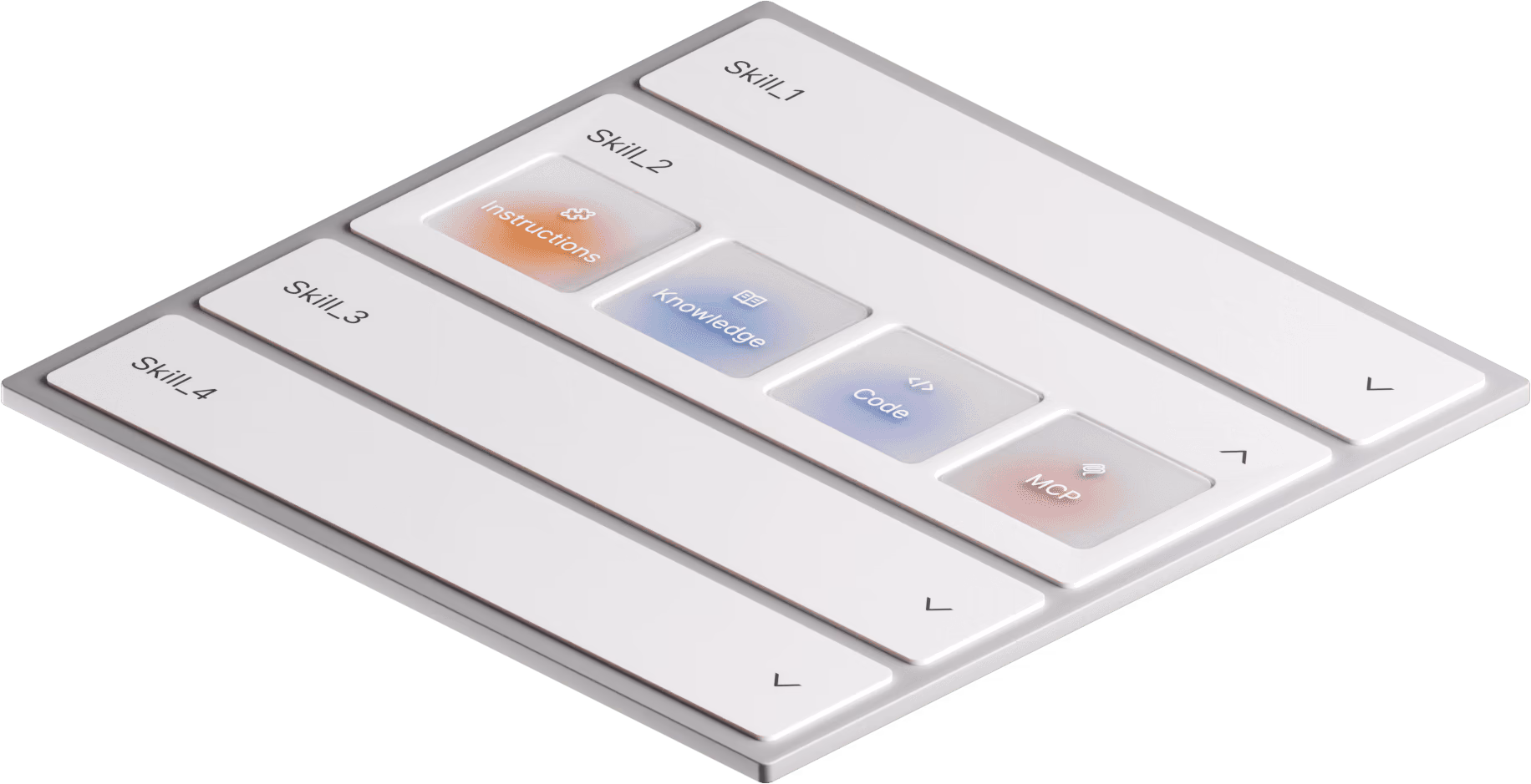 Capa de contexto de negocio